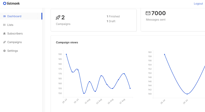 Listmonk dashboard for managing and sending marketing emails