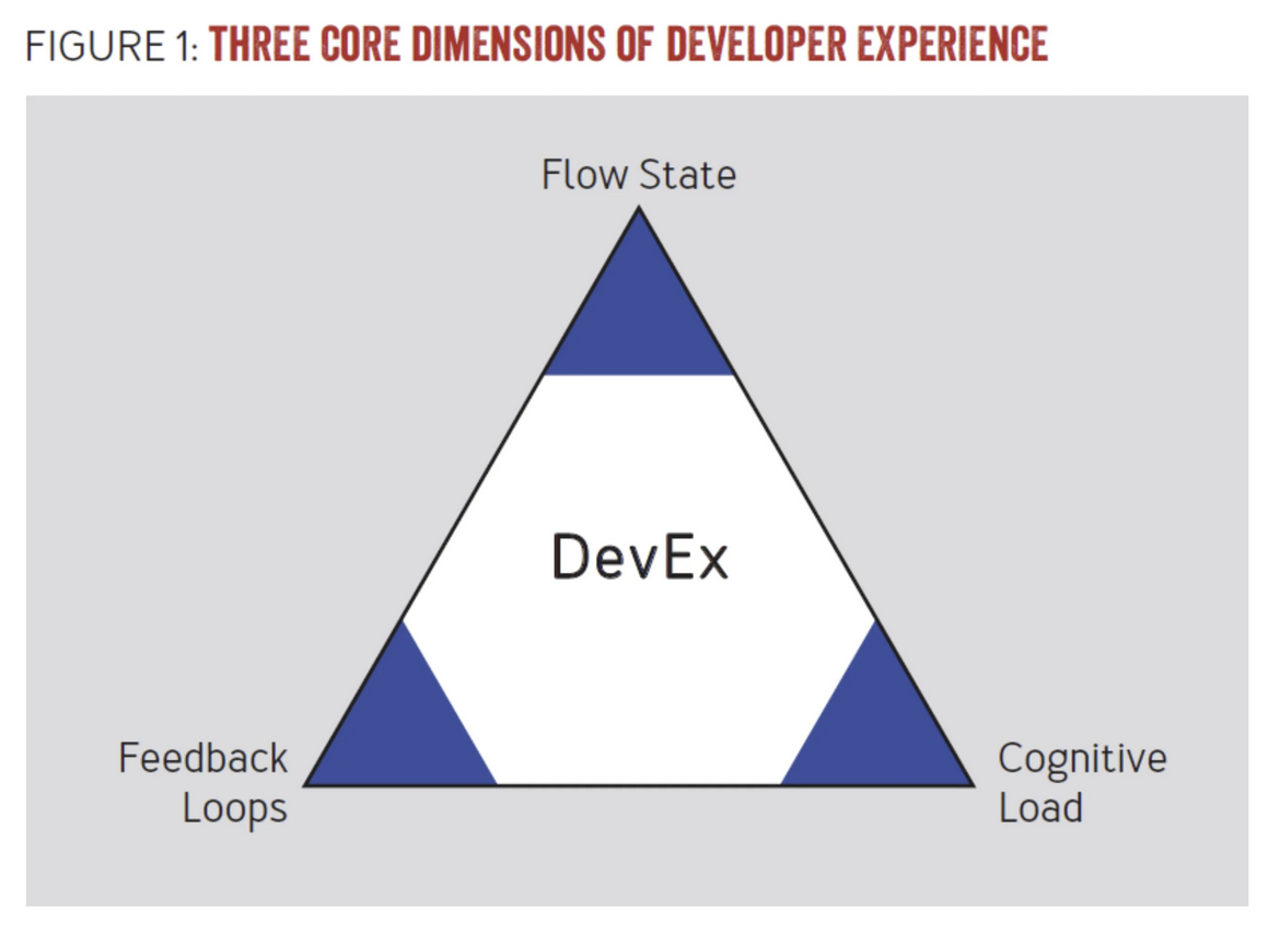 The three core dimensions of the DevEx framework