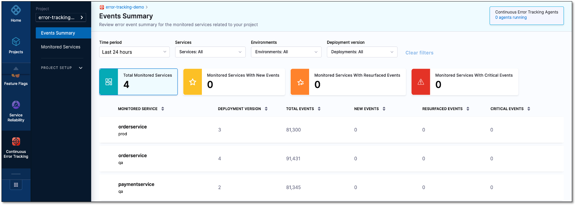 Harness dashboard