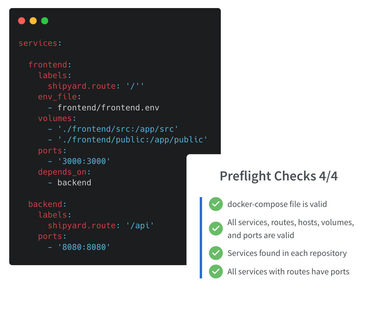 Docker Compose Integration