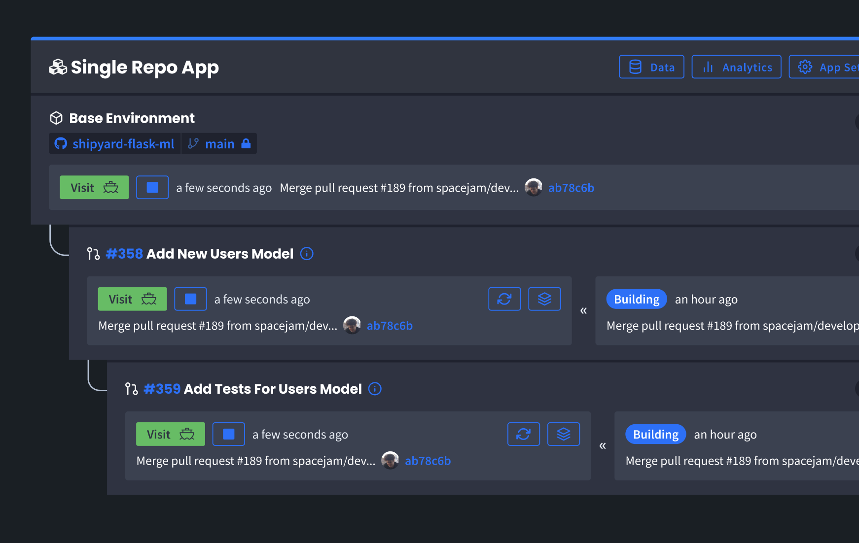 Shipyard Environments Dashboard